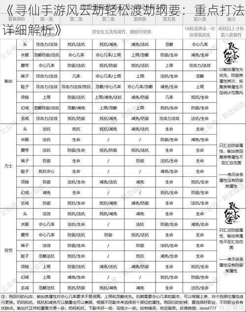 《寻仙手游风云劫轻松渡劫纲要：重点打法详细解析》