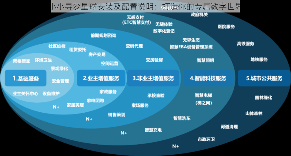 小小寻梦星球安装及配置说明：打造你的专属数字世界