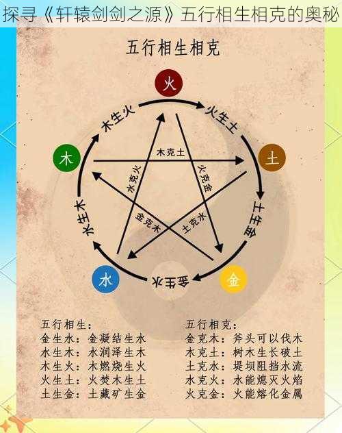 探寻《轩辕剑剑之源》五行相生相克的奥秘