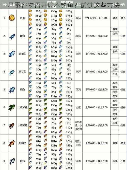 星露谷物语开局不钓鱼？试试这些方法