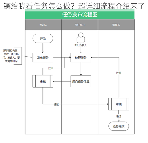 镶给我看任务怎么做？超详细流程介绍来了