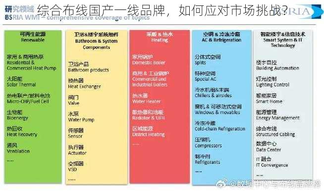 综合布线国产一线品牌，如何应对市场挑战？