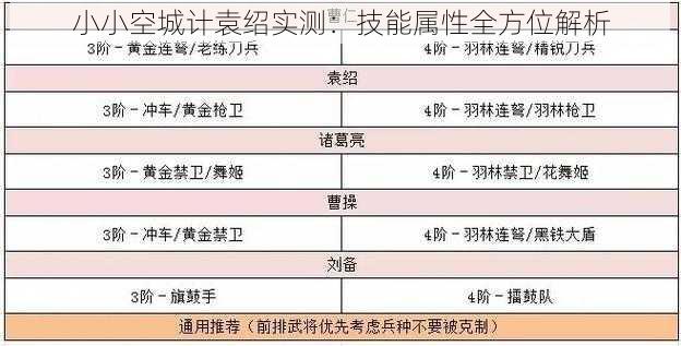 小小空城计袁绍实测：技能属性全方位解析