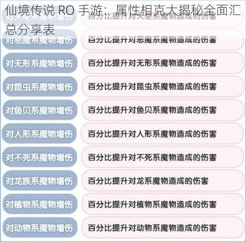 仙境传说 RO 手游：属性相克大揭秘全面汇总分享表