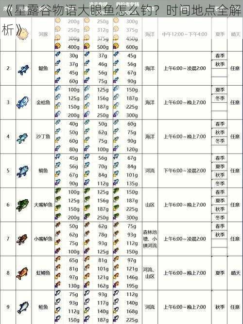 《星露谷物语大眼鱼怎么钓？时间地点全解析》