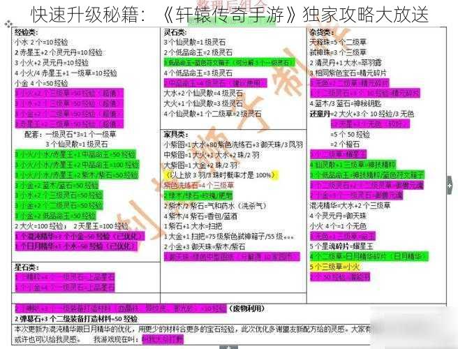 快速升级秘籍：《轩辕传奇手游》独家攻略大放送