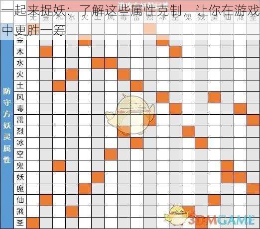 一起来捉妖：了解这些属性克制，让你在游戏中更胜一筹