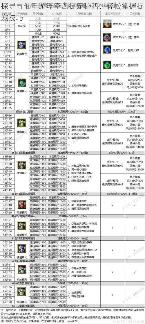 探寻寻仙手游浮空岛捉宠秘籍：轻松掌握捉宠技巧