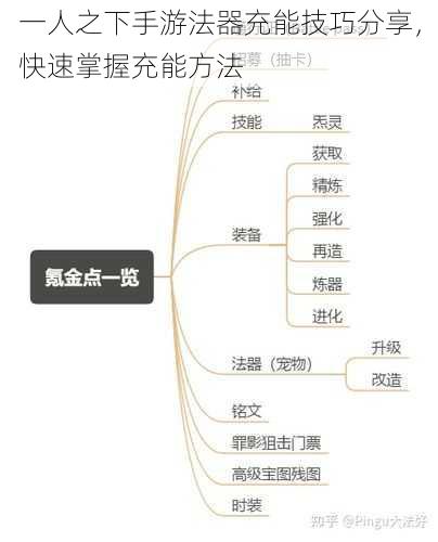 一人之下手游法器充能技巧分享，快速掌握充能方法