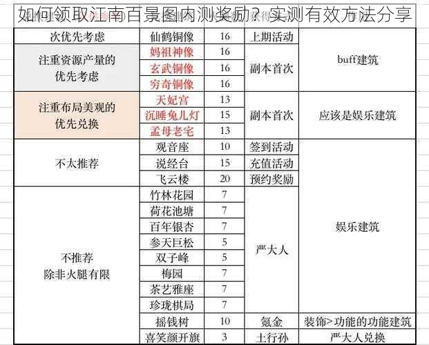 如何领取江南百景图内测奖励？实测有效方法分享