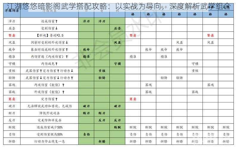 江湖悠悠暗影阁武学搭配攻略：以实战为导向，深度解析武学组合