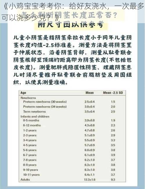 《小鸡宝宝考考你：给好友浇水，一次最多可以浇多少克？》