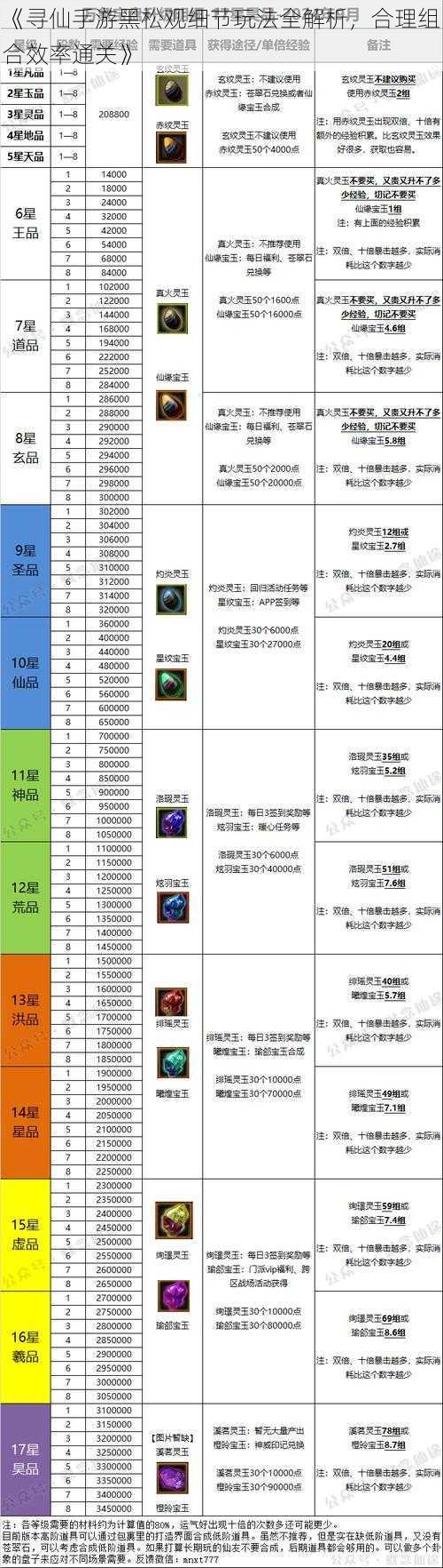 《寻仙手游黑松观细节玩法全解析，合理组合效率通关》