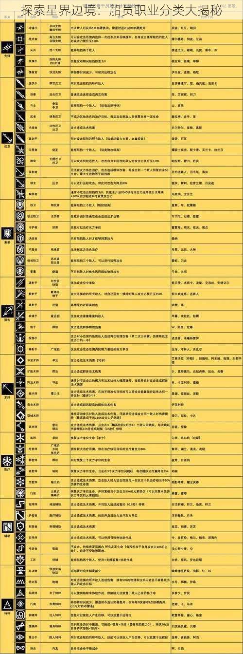 探索星界边境：船员职业分类大揭秘