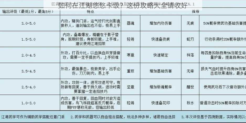 如何在江湖悠悠卡级？这份攻略大全请收好