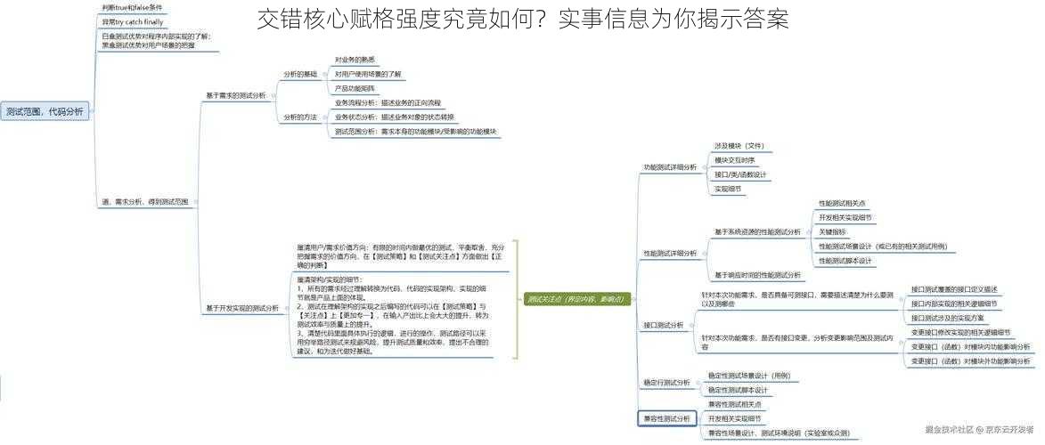 交错核心赋格强度究竟如何？实事信息为你揭示答案