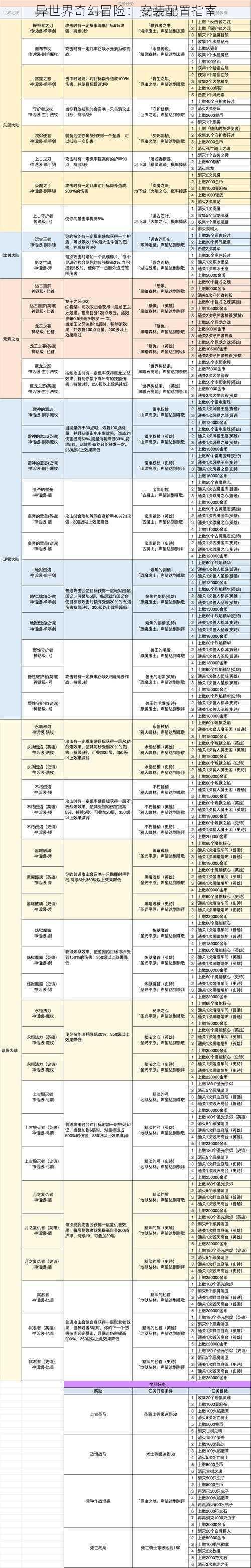 异世界奇幻冒险：安装配置指南