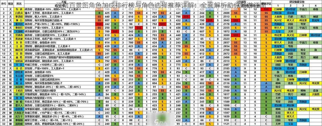 江南百景图角色加成排行榜与角色选择推荐详解：全面解析助你畅游江南