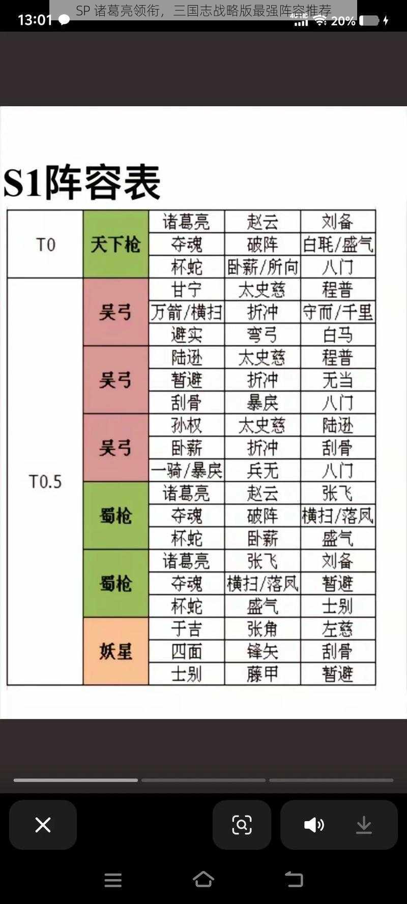 SP 诸葛亮领衔，三国志战略版最强阵容推荐