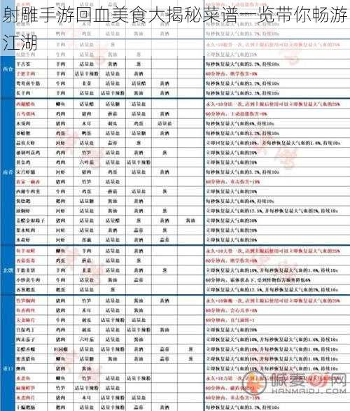 射雕手游回血美食大揭秘菜谱一览带你畅游江湖