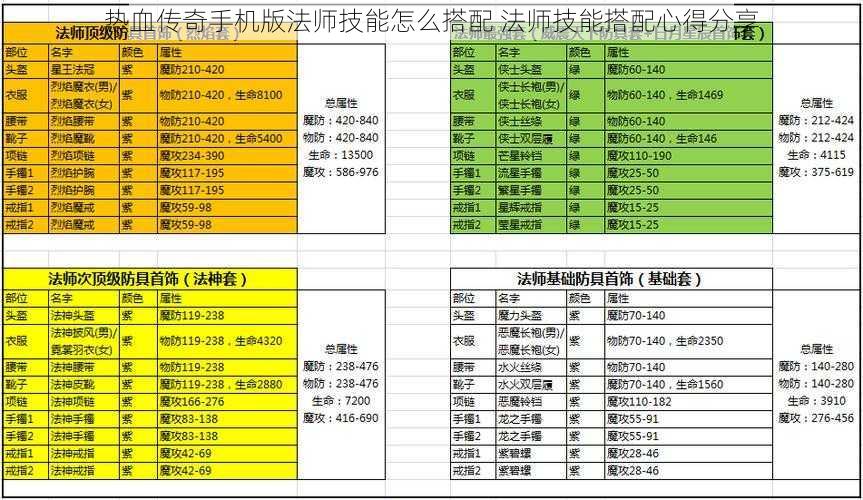 热血传奇手机版法师技能怎么搭配 法师技能搭配心得分享