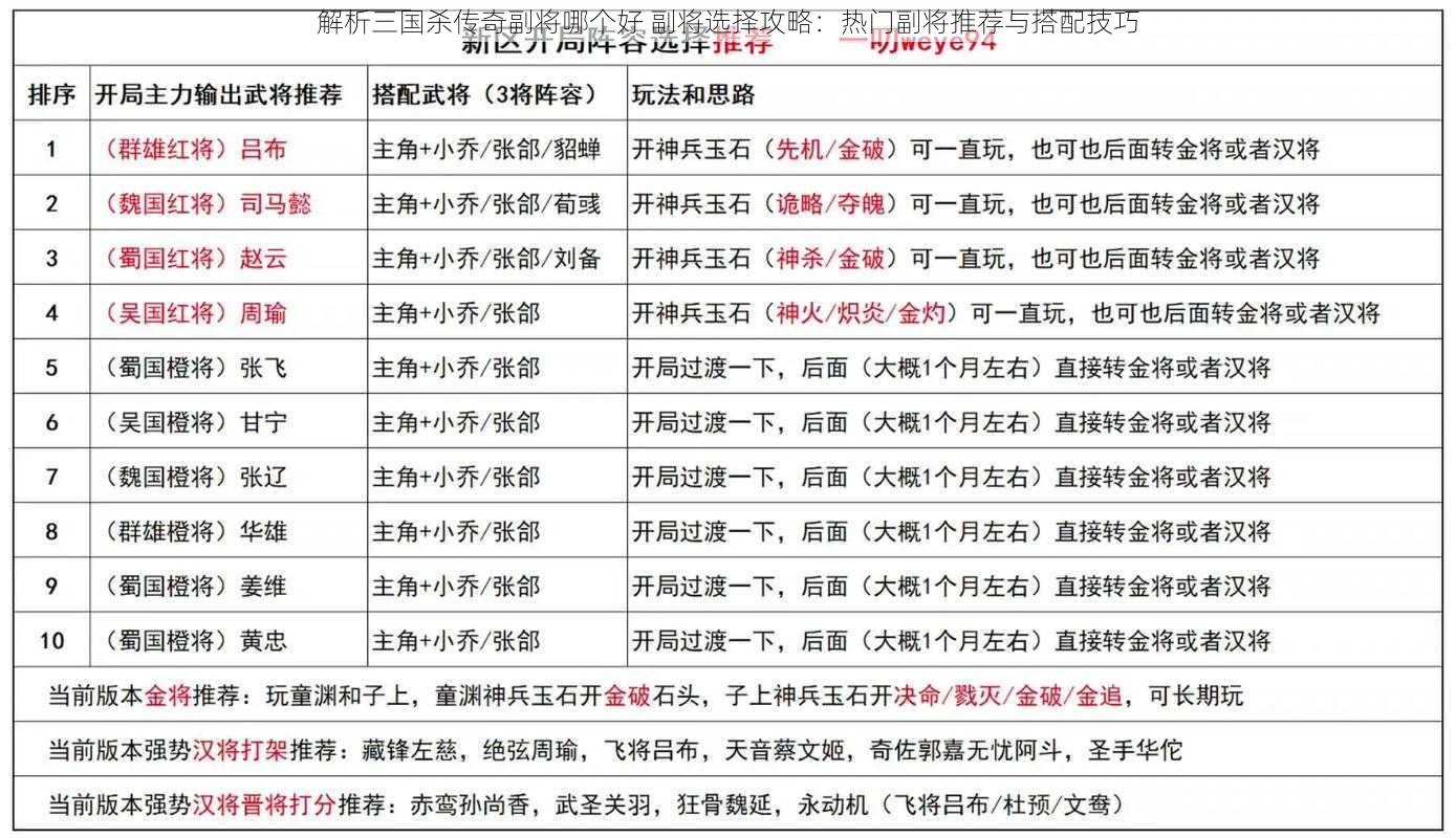 解析三国杀传奇副将哪个好 副将选择攻略：热门副将推荐与搭配技巧