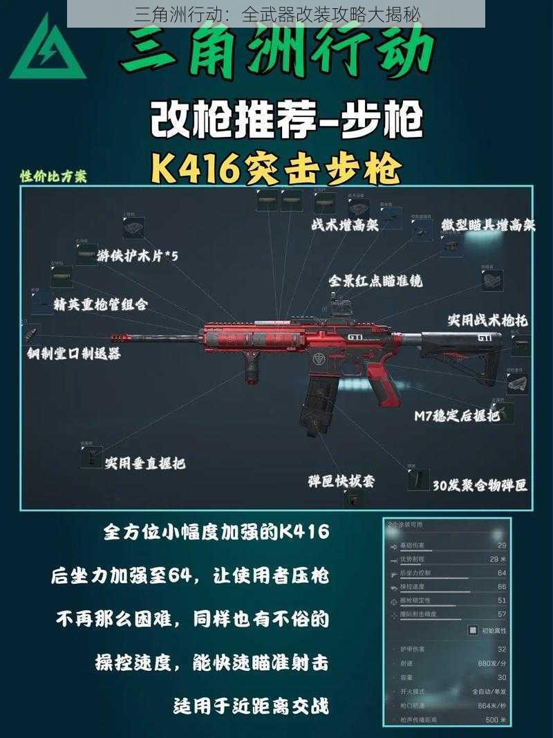 三角洲行动：全武器改装攻略大揭秘