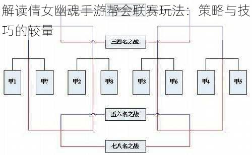 解读倩女幽魂手游帮会联赛玩法：策略与技巧的较量