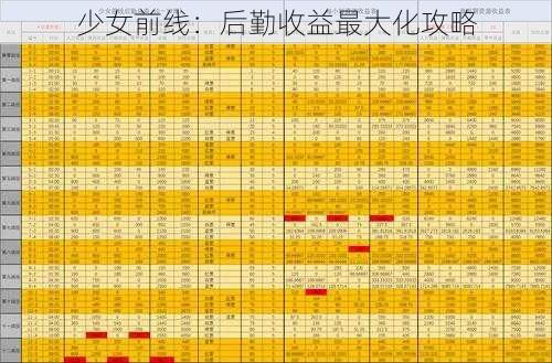 少女前线：后勤收益最大化攻略