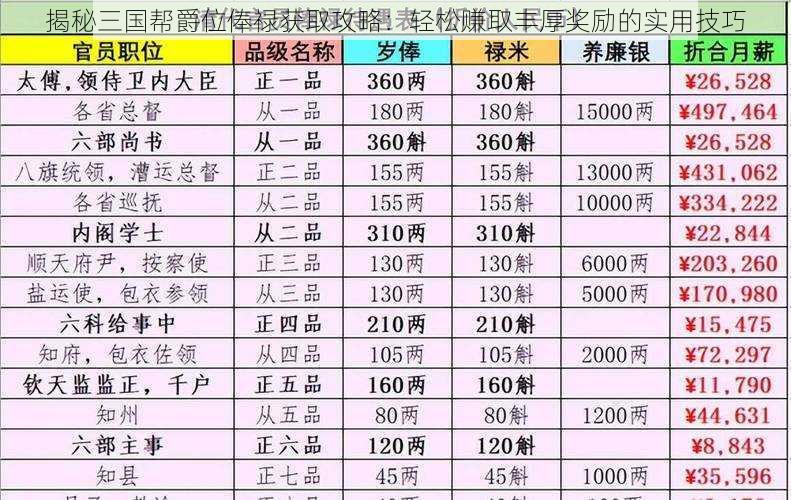 揭秘三国帮爵位俸禄获取攻略：轻松赚取丰厚奖励的实用技巧