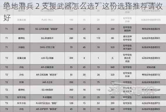 绝地潜兵 2 支援武器怎么选？这份选择推荐请收好