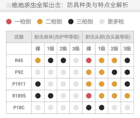 绝地求生全军出击：防具种类与特点全解析