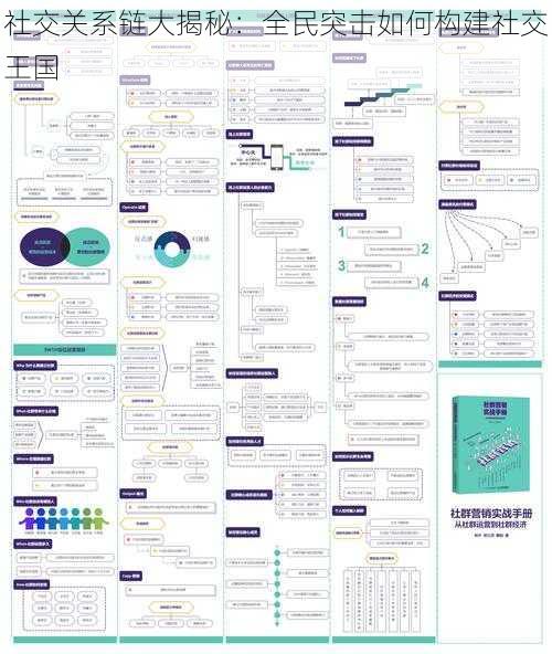 社交关系链大揭秘：全民突击如何构建社交王国