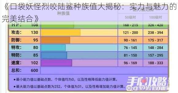 《口袋妖怪烈咬陆鲨种族值大揭秘：实力与魅力的完美结合》