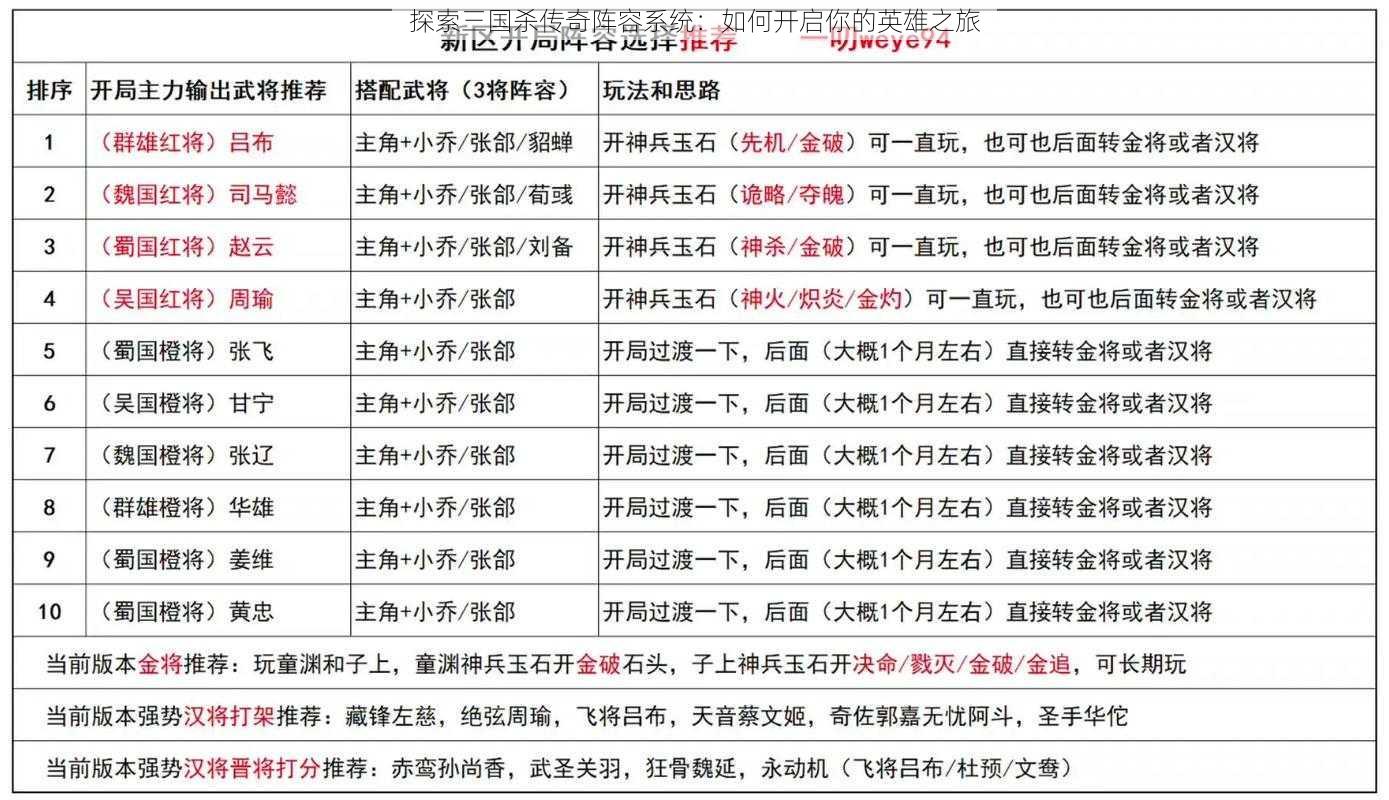 探索三国杀传奇阵容系统：如何开启你的英雄之旅