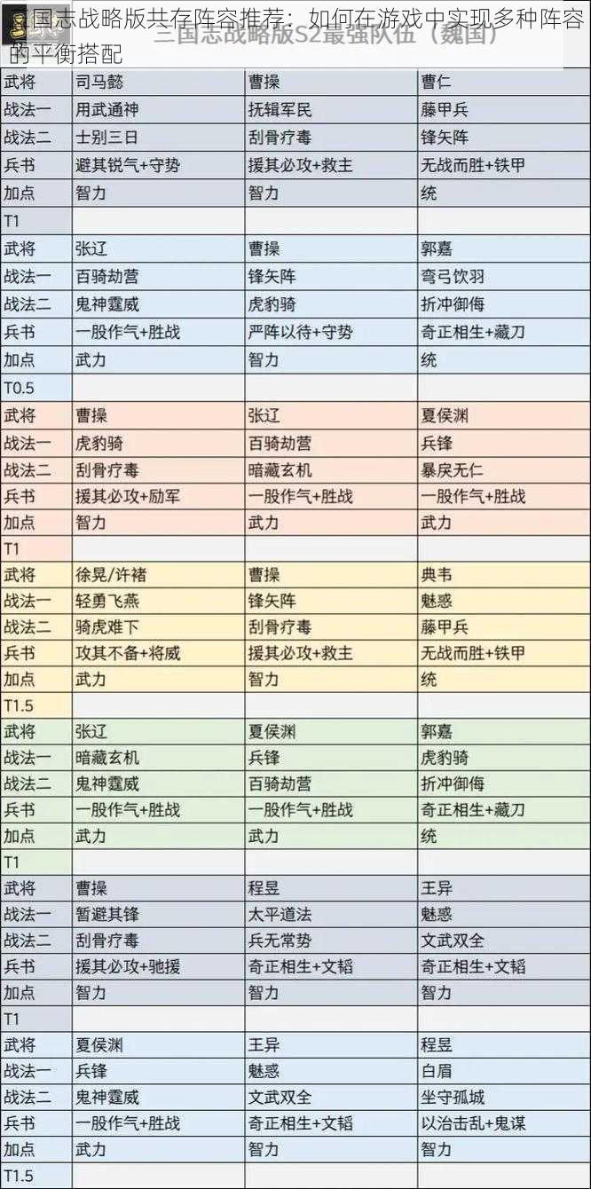 三国志战略版共存阵容推荐：如何在游戏中实现多种阵容的平衡搭配