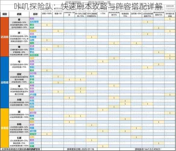 咔叽探险队：快速刷本攻略与阵容搭配详解