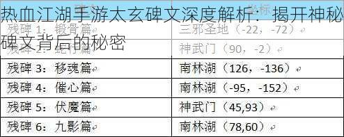 热血江湖手游太玄碑文深度解析：揭开神秘碑文背后的秘密