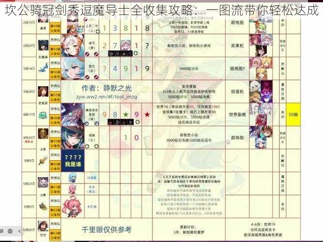 坎公骑冠剑秀逗魔导士全收集攻略：一图流带你轻松达成