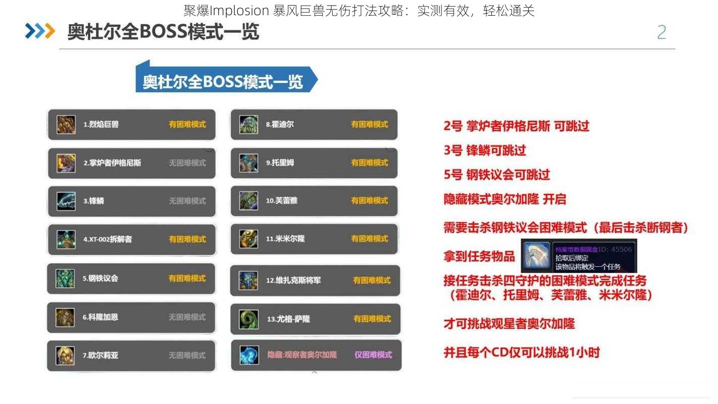 聚爆Implosion 暴风巨兽无伤打法攻略：实测有效，轻松通关