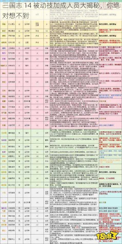 三国志 14 被动技加成人员大揭秘，你绝对想不到