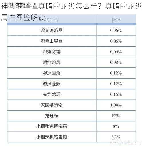 神代梦华谭真暗的龙炎怎么样？真暗的龙炎属性图鉴解读