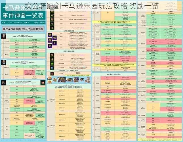 坎公骑冠剑卡马逊乐园玩法攻略 奖励一览