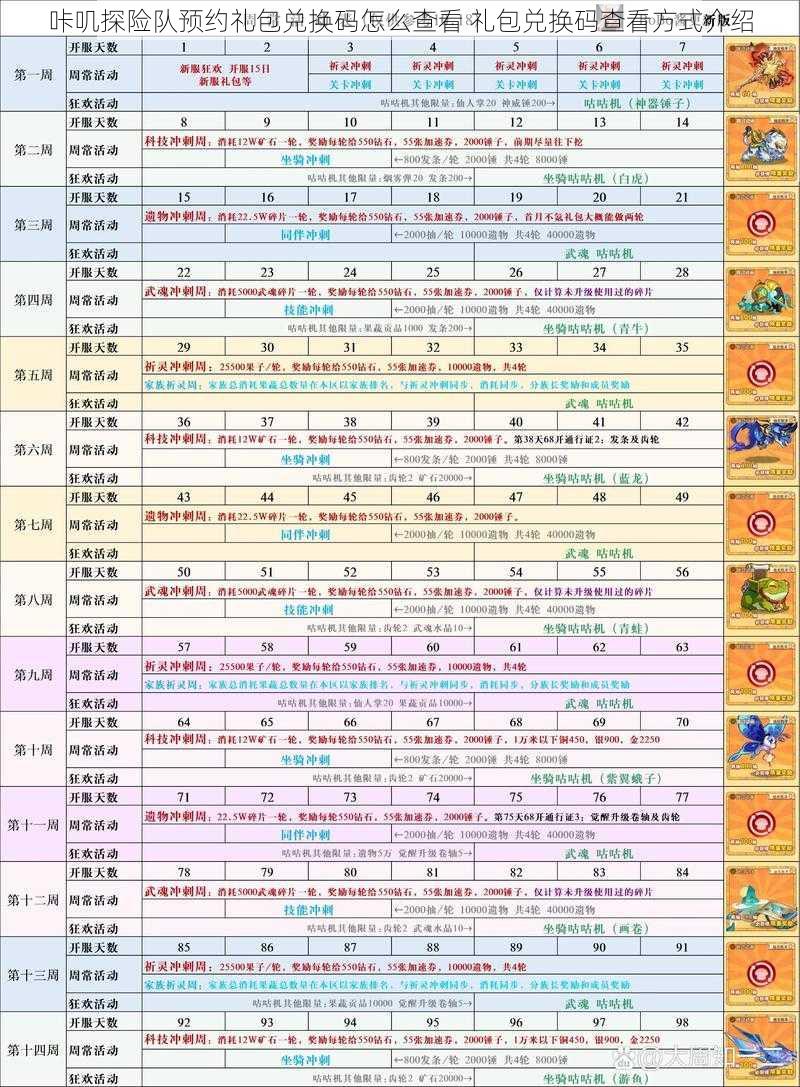 咔叽探险队预约礼包兑换码怎么查看 礼包兑换码查看方式介绍