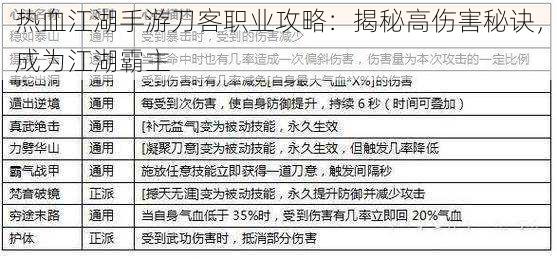 热血江湖手游刀客职业攻略：揭秘高伤害秘诀，成为江湖霸主