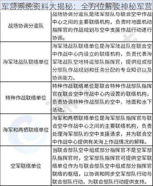 军营系统资料大揭秘：全方位解读神秘军营