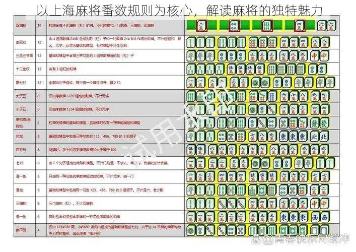 以上海麻将番数规则为核心，解读麻将的独特魅力