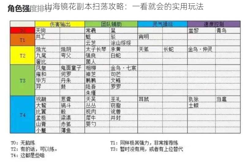 山海镜花副本扫荡攻略：一看就会的实用玩法