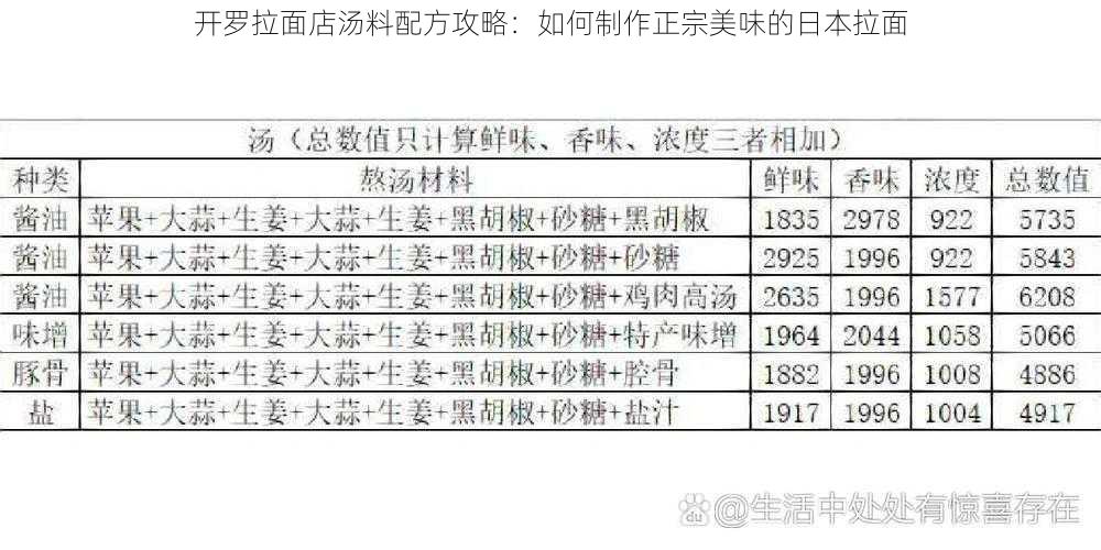 开罗拉面店汤料配方攻略：如何制作正宗美味的日本拉面