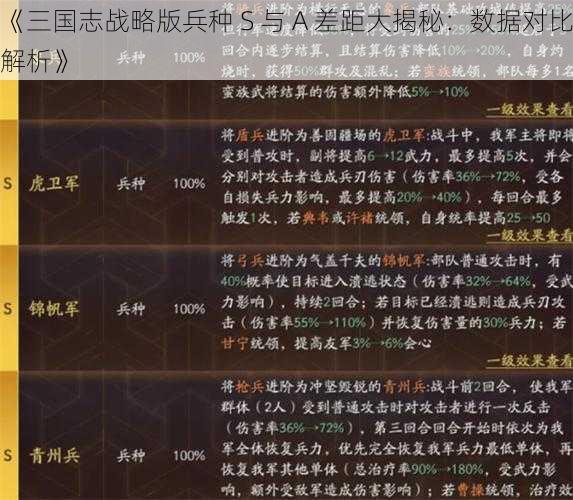 《三国志战略版兵种 S 与 A 差距大揭秘：数据对比解析》